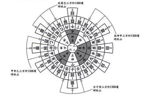 大金龙 风水|玄空六法秘诀，大金龙位置与正神零神